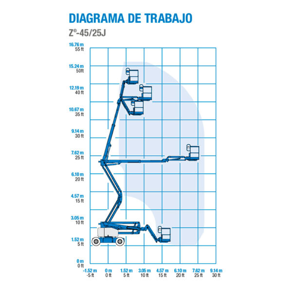 Plataforma articulada 15 m